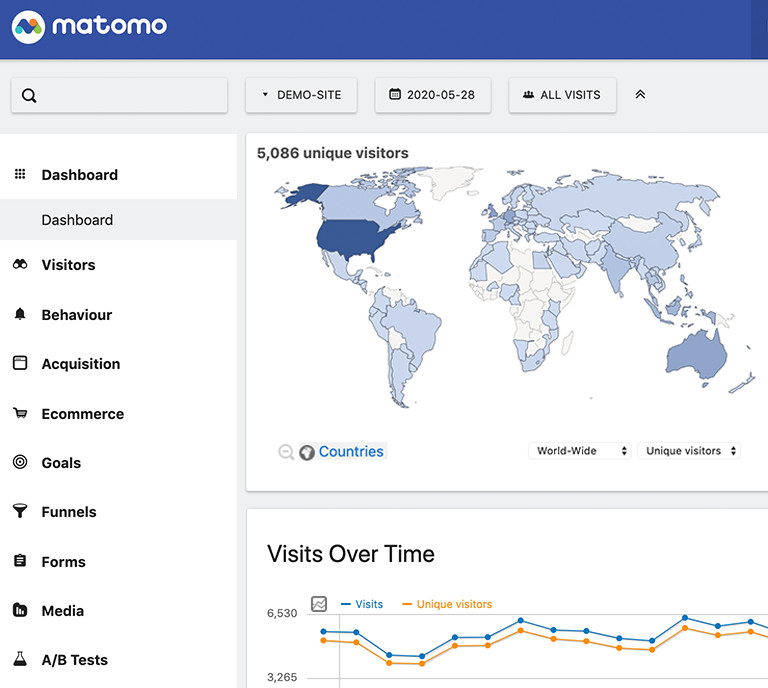 Diagnosi Digitale - Backoffice Matomo
